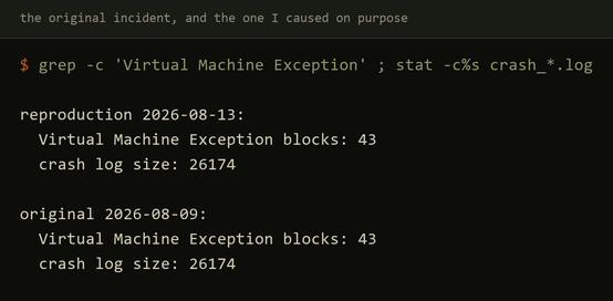 Side by side counts: 43 exception blocks and a 26,174 byte crash log in both the original and the reproduction