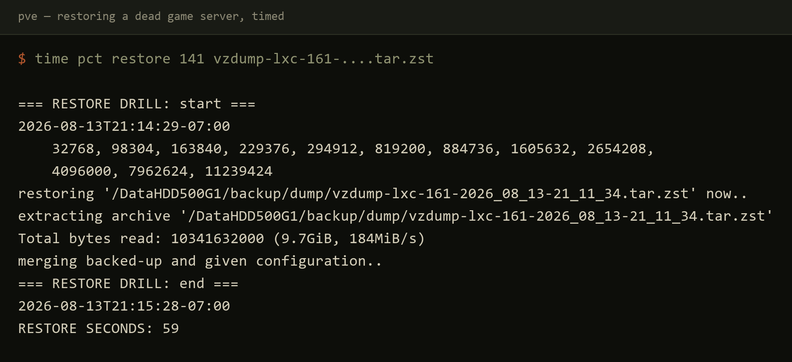 pct restore output showing 9.7GiB read at 184MiB/s and a 59 second elapsed time