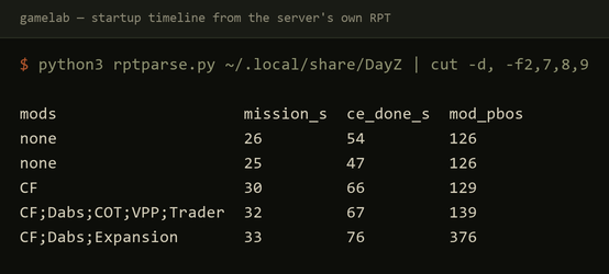 Startup timeline, read from the server's own RPT