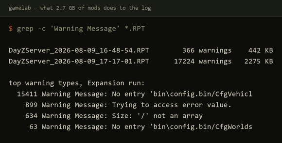 What 2.7 GB of mods does to the log